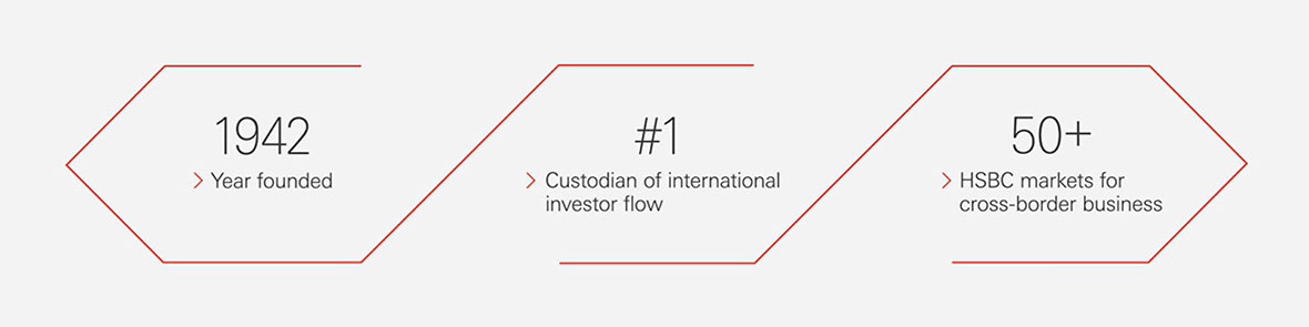 Facts: Founded in 1942 / #1 custodian of international investor flow / 50+ HSBC markets for cross-border business